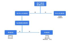当你的TP钱包中的币像魔术