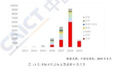 轻松驾驭数字货币世界，