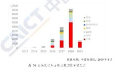 如何轻松移除TPWallet流动资
