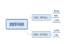 要在TPWallet中更换主网地址