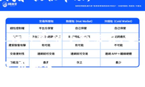 截至到我最后的知识更新（2023年10月），TPWallet是一款多功能的加密钱包，支持多种数字资产。而在中国地区，用户可以使用的TPWallet主要包括以下几种功能和特性：

1. 多链支持
TPWallet支持多种区块链，包括但不限于Ethereum、Tron、EOS等，用户可以在一个钱包中管理不同链上的资产。这使得它非常方便，尤其是对于那些在多个区块链上活跃的用户而言。

2. 用户友好的界面
TPWallet的设计注重用户体验，其界面，适合新手用户，无需复杂操作便可快速上手。甚至提供了多语言支持，方便不同地区的用户使用。

3. 安全性
安全性是TPWallet的一大亮点，它采用了多重加密技术，确保用户的私钥和数据安全。即使在公共Wi-Fi环境下，用户的资产也能得到很好的保护。

4. DApp生态系统
TPWallet内置了丰富的DApp（去中心化应用）生态，例如去中心化交易所（DEX）、游戏应用和DeFi项目，用户可以在一个钱包中完成各种操作。这样避免了频繁切换不同应用的麻烦。

5. 资产管理与交换
用户可以通过TPWallet方便地管理其数字资产，并且支持直接在钱包内进行资产交换，无需转到交易所，交易速度快且费用低。

6. 转账速度快
比起许多传统银行转账，TPWallet的转账速度极快，几乎是秒级确认。无论是进行小额支付还是大额交易，都能轻松应对。

7. 持续更新与社区支持
TPWallet的开发团队活跃，定期推出新功能和更新，此外还有强大的用户社区支持，能够随时解答用户的疑问和提供帮助。

总结
总的来说，TPWallet是一款功能强大、易于使用且安全性高的加密钱包，尤其适合中国地区的用户。无论是进行日常的小额交易，还是管理多种资产，TPWallet都能满足用户的需求。对于数字货币爱好者来说，它是一个非常值得尝试的选择。

请注意，由于相关政策和技术的不断发展，建议在使用前查阅最新信息及官方公告，以确保符合当地法规和使用安全。