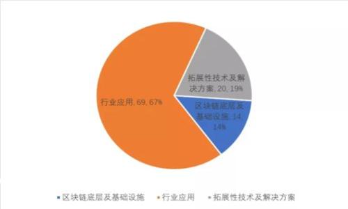 换手机了，TP Wallet 迁移就像搬家，轻松上手的搬家指南