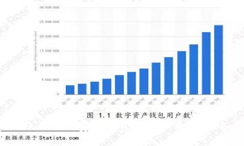 以太坊转账的手续费就像开车的油费，你准备好了吗？