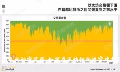 TPWallet中签名的秘密花园：