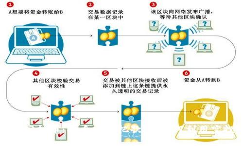 TPWallet空投币：翻身农奴把歌唱，如何利用空投币赚钱