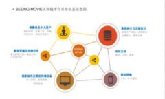 tpwallet和交易所之间的关系