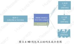 分投趣钱包与TPWallet的完美