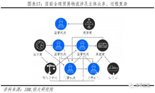 当钱包遇到矿工费：就像点了一杯太贵的咖啡，怎么才能喝得起？