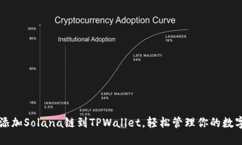 一键添加Solana链到TPWallet，轻松管理你的数字资产