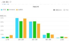 bianzi币安提现 BNB 到 TPWa