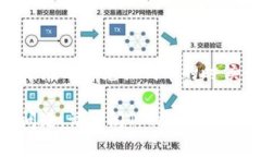 要在TPWallet中将代币转成