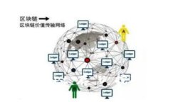将 U 变成财，TP Wallet 存