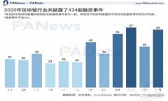 “从火币到TP钱包：把US