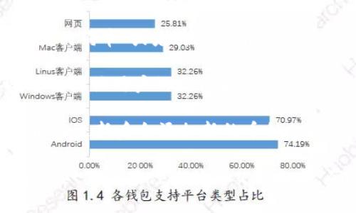 TP Wallet 是一种多功能的加密货币钱包，支持多种数字货币的存储与管理。关于狗狗币（Dogecoin），在 TP Wallet 上是否支持，取决于该钱包版本及其不断更新的币种支持列表。

要确定 TP Wallet 里是否有狗狗币，您可以采取以下几步：

1. **检查官方信息**：访问 TP Wallet 的官方网站或其官方社交媒体页面，通常会有最新的币种支持公告。

2. **钱包应用内查询**：打开 TP Wallet 应用，查看支持的币种列表，搜索“狗狗币”或者其英文名“Dogecoin”。

3. **社区讨论**：加入相关的加密货币社区，例如 Reddit、Telegram 等，看看其他用户的反馈和建议。

4. **更新钱包**：如果您发现钱包没有狗狗币，检查是否有可用的更新，可能在更新后会添加新的币种支持。

总之，狗狗币是否在 TP Wallet 中可用需要查阅最新的信息与更新。如有需要，确保在行使任何交易之前，确认钱包的安全性与官方支持信息。