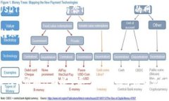 要将USDT转移到TPWallet（T