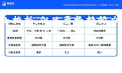   用TP钱包添加合约地址：