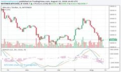  用人民币买USDT，就像在超