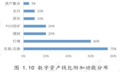用TPWallet购买EOS计算资源，