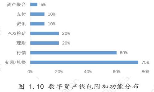用TPWallet购买EOS计算资源，就像小鸟购买飞翔的翅膀