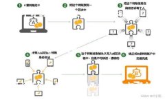   在TPWallet上畅游币海：如