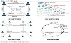 用TPWallet兑换数字资产，宛