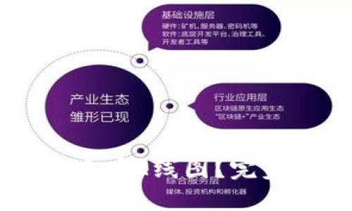 在TPWallet上如何查看K线图？完美掌控你的数字资产