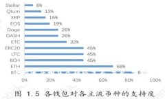 转错地址是一件让人非常