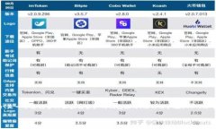 在EOS生态系统中，代币的