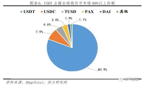 像用地图导航一样，教你在TPWallet上如何找到合约地址购买币！
