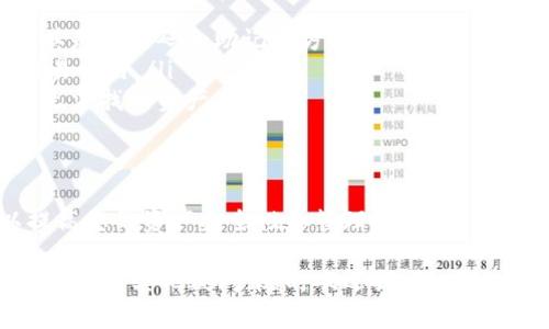 在TP（通常指的是TP钱包或Trust Wallet等去中心化钱包）中，确实可以创建和管理多个钱包。以下是一些关于如何在TP中创建和管理多个钱包的细节：

什么是TP钱包？
TP钱包是一种便捷的去中心化数字资产钱包，它可以让用户安全地存储、管理和交易多种数字货币。用户可以通过私钥和助记词保护自己的资产，确保安全性。

如何在TP中创建多个钱包？
创建多个钱包的步骤并不复杂。以Trust Wallet为例，您可以按照以下步骤进行：
ol
    li打开Trust Wallet应用程序。/li
    li在主界面上，点击右上角的设置图标。/li
    li选择“钱包”选项。/li
    li点击“添加钱包”，然后按照提示设置新的钱包，包括选择助记词、设置密码等。/li
/ol

什么情况下需要创建多个钱包？
创建多个钱包有助于更好地管理您的资产。比如：
ul
    listrong资产分类：/strong您可以为不同的项目或投资创建单独的钱包。比如，一个钱包用于长期投资，另一个钱包用于日常交易。/li
    listrong安全性：/strong将资产分散到多个钱包中，可以降低单一钱包被盗的风险。/li
    listrong隐私保护：/strong不同的钱包可以帮助您在不同的交易中保持隐私，减少跟踪。/li
/ul

使用多个钱包的注意事项
虽然创建多个钱包有很多好处，但也有一些需要注意的事项：
ul
    listrong管理困难：/strong如果钱包数量过多，可能会导致管理上的混乱，尤其是在密码和助记词方面。/li
    listrong费用增加：/strong在某些区块链上频繁转账可能会产生不必要的交易费用。/li
    listrong忘记备份：/strong每个钱包都需要备份，如果忘记备份某个钱包，将无法找回资产。/li
/ul

总结
总的来说，在TP中创建多个钱包是可行的，并且在合理规划和管理的情况下，可以提高您的资产安全性和管理效率。生活中谁没有点小烦恼呢？不妨试试给自己设置几个钱包，妥善安排一下您的数字资产。

通过以上信息，相信您对TP钱包中的多个钱包创建和管理有了更深入的了解。如果您还有其他疑问，随时欢迎提问！