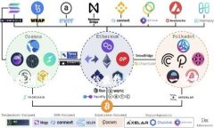 对于TPWallet（跨链数字钱包