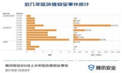 如何在TPWallet上发行你的数