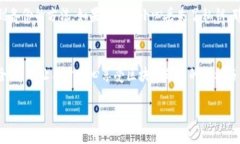 tpwallet私钥是干什么用的在