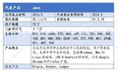 看起来您的问题可能涉及