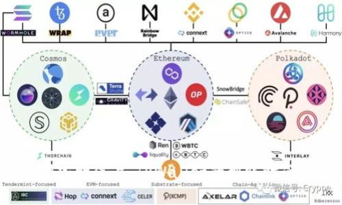 换币如同邮寄明信片，TPWallet的到账时间你知多少？