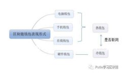 欧易与TP Wallet的使用指南