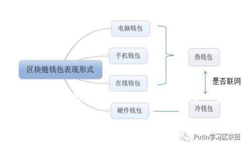 欧易与TP Wallet的使用指南：数字货币的双重保险

让数字货币交易变得简单：欧易与TP Wallet的完美结合