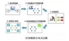 在选择将 TP Wallet 中的资产