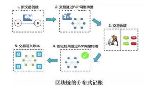 在选择将 TP Wallet 中的资产转账到交易所时，选择正确的网络非常重要。这会影响交易的速度、费用和最终的成功率。以下是一些选择网络时需要考虑的因素，以及推荐的操作网络。

了解 TP Wallet 支持的网络
TP Wallet 支持多种区块链网络，例如以太坊（Ethereum）、波场（TRON）、币安智能链（BSC）等。每种网络都有其特点，适合不同的资产和用途。在转账时，首先要确认你的资产在哪个网络上，以保证顺利转账。

转账到交易所：选择合适的网络
在转账的过程中，选择一个合适的网络是至关重要的。不仅关系到资金的转移速度，还会影响所需的手续费，甚至会影响最后转账的成功率。以下是一些建议：

ul
    listrong以太坊网络（Ethereum）/strong：如果你要转账的代币是基于以太坊的 ERC-20 类型，选择以太坊网络是最合适的。虽然手续费相对较高，但网络的稳定性和安全性是其最大优势。/li
    listrong币安智能链（BSC）/strong：对于很多用户来说，BSC 是一个成本较低且交易速度相对较快的选择。如果你的资产基于 BEP-20 标准，BSC 是理想的转账网络。/li
    listrong波场网络（TRON）/strong：如果你的资产是在波场平台上，且交易所也支持波场网络，转账将会极其迅速且费用较低。它在用户中越来越受欢迎，尤其是在进行小额转账时。/li
/ul

手续费的影响
在选择网络时，手续费是绝对不能忽视的因素。在以太坊网络，手续费可能会因为网络拥堵而大幅上涨，而其他网络如 BSC 或 TRON，通常会有相对较低且稳定的手续费。所以每次转账前，建议查看一下各个网络的当前手续费情况，选择一个性价比高的网络进行转账。

确认交易所支持的网络
并非所有交易所都支持所有网络。你需要确认目标交易所支持你选择的网络，以避免因网络不匹配而导致的资金丢失。通常情况下，交易所的网站上会列出支持的存款网络，你可以提前核实一下。

转账步骤详解
转账操作其实并不是一件复杂的事情，通常只需遵循几个简单的步骤：
ol
    li打开 TP Wallet 应用，找到你想要转账的资产。/li
    li点击转账，选择合适的转账网络（确认交易所支持的网络）。/li
    li输入目标交易所提供的地址，并确保其无误。/li
    li输入转账的金额，确认相关手续费。/li
    li确认所有信息无误后，提交交易请求，等待区块链确认交易。/li
/ol

注意事项
在转账过程中，有几个注意事项可以帮助确保顺利转账：
ul
    li确保输入的地址完全正确，一旦发送出去就无法追回。/li
    li核实手续费是否合适，避免因手续费不足导致转账失败。/li
    li等待区块链确认后再查看资产是否到账，耐心一点是很重要的。/li
/ul

总结
总的来说，选择合适的网络转账可以避免许多不必要的麻烦。在转账前，多留意网络状况和手续费，不仅能节省成本，还能提高转账的成功率。这就像你出门前要先看看天气，不然淋个大雨可就尴尬了。

所以，当你下次需要将 TP Wallet 中的资金转入交易所时，记得先做好功课，选择最佳网络！谁还没点小烦恼呢？

关键词：TP Wallet, 转账, 网络选择, 交易所