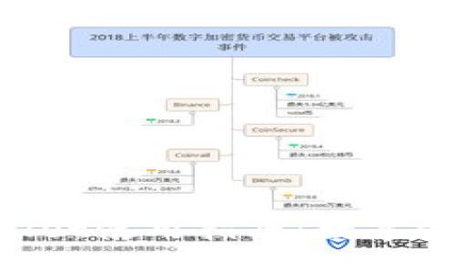 新版本TP Wallet使用指南：数字资产的安全港湾