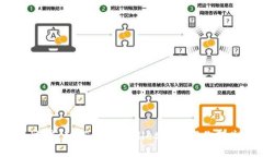 助记词和私钥的迷雾：如