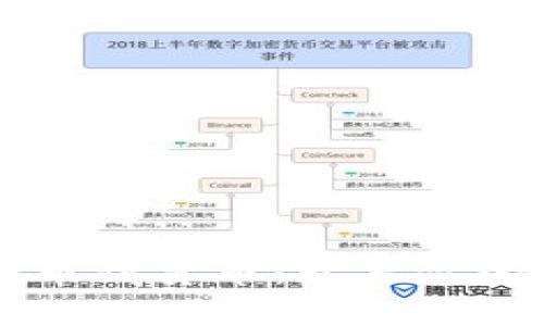 从TPWallet提币到货币：开启你的数字财富之旅
