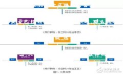 要将TPWallet中的U（即USDT）