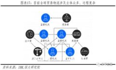 “当你的TRX遇上‘迷路的