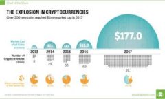 TPWallet里的DApp就像一把钥
