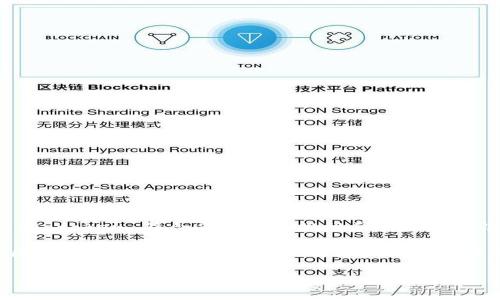 是的，TPWallet 提交的 token 通常需要经过审核程序。这一审查流程是为了确保提交的 token 符合平台的合规性和安全性标准。审核的具体时长和标准可能会因不同因素而异，包括项目的复杂性、资料的完整性等。

在提交 token 之前，开发者应该确保提供所有必要的信息和文件，包括项目的白皮书、团队成员背景、活动记录以及其他相关资料。提供详细且透明的信息能够加速审核的过程。

如果还有其他具体的问题或者需要更详细的信息，请告知！