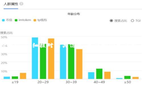 抹茶（MEXC）是一个加密货币交易平台，用户在该平台上进行各种数字货币的交易。如果谈到“下架”的币种，通常指的是某些加密货币在交易平台上停止交易的情况。当某个币种被下架后，用户的处理方式会因平台的相关规定而异。那么，是否可以将下架的币提取到TPWallet呢？这要从几个方面来分析。

### 1. 了解抹茶下架币的定义

在讨论是否能将下架的币提取到TPWallet前，我们需要先了解“下架”的含义。简单来说，币种下架意味着该交易平台将停止支持这个币种的交易。这可能是因为诸多原因，比如该币种的流动性不足、技术问题，或是由于合规性原因。不过，通常情况下，抹茶会给予用户一段时间，让他们可以将下架币种提取到其他钱包或交易所。

### 2. 抹茶的提币规则

在抹茶，提币的规则是由平台根据不同币种的情况设定的。通常情况下，当某个币种被下架时，平台会发布公告，说明提币的截止时间和相关规则，用户需要及时关注这些信息。若提币在设定的截止时间之前完成，那么理论上是可以将这些币提到TPWallet或者其他支持的数字钱包的。

### 3. 如何提取下架币

如果你手上还有下架的币，提取的过程如下：

ol
    listrong登录抹茶账户/strong：首先，打开抹茶并登录你的账户。/li
    listrong进入资产页面/strong：找到提币的选项，通常在你的资产或钱包部分。/li
    listrong选择下架币种/strong：在币种列表中找到你想提取的下架币。/li
    listrong填写提币信息/strong：输入TPWallet的钱包地址和提币数量。/li
    listrong确认提币请求/strong：检查无误后确认提币。/li
/ol

注意：提币过程中要仔细核对钱包地址，因为一旦发送，无法撤回！

### 4. TPWallet的支持情况

在进行提币前，确保TPWallet支持你要提取的币种。这是非常重要的一步哦。如果TPWallet不支持该币种，你提再多也无法找到地方存放。可以去TPWallet的官网查看支持的币种或是相关的社区反馈，确认一下是没有问题的。

### 5. 可能出现的问题

在提币的过程中，有些用户可能会遇到各种问题，比如：

ul
    listrong网络延迟/strong：有时候区块链网络忙得不可开交，你可能会看到提币延迟的情况。/li
    listrong地址错误/strong：刚刚提到，输入错误的钱包地址是无法恢复的，真的是如同把一张饼干扔进了黑洞。/li
    listrong币种未能成功提取/strong：这种情况可能由多种原因引起，建议查看抹茶的公告或联系客服确认。/li
/ul

谁还没点小烦恼呢？在遇到问题时，不妨深呼吸，慢慢来，通常都是可以找到解决办法的。

### 总结

总的来说，抹茶下架币的提取到TPWallet是可行的，只要你在规定的时间内快速行动，并且确保所有信息无误。不过，在这个过程中一定要保持警惕，仔细核对相关信息，才能顺利完成提币。希望你的加密之路一帆风顺，及时抽身脱离那些下架币的纠缠！

请注意，以上信息仅为一般性建议，具体操作应遵循抹茶及TPWallet的最新官方规定与指南哦！ 

### 像捕捉阳光一样，将下架的币轻松提到TPWallet
