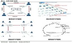 TP Wallet取消授权资产: 安全