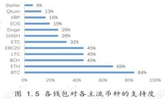 TPWallet以太坊兑换失败？让
