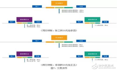 如何在TPWallet中精准识别假盘，避免掉入陷阱？